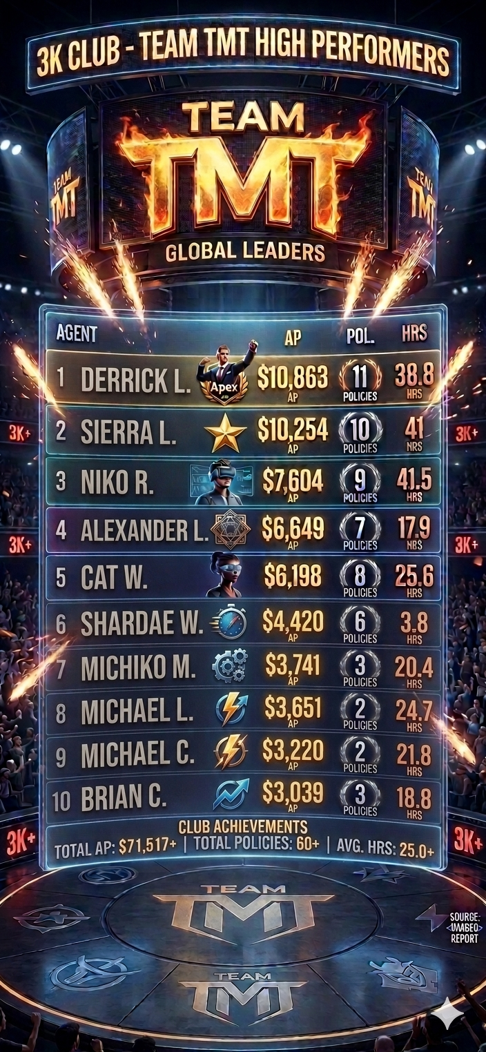 3K Club — Global Leaders